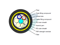 Belden ADSS 8 optical fibers, Gel filling loose tubes (4f/T), FRP central strength member, Gel filling cable core, Aramid yarn, Double PE jacket (black).