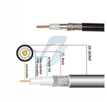 Spectra RF-200 Coaxial Cables