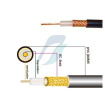 Spectra RG-213/U Coaxial Cables