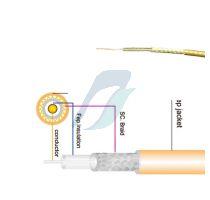 Spectra RG-316/U Coaxial Cables