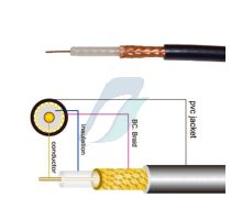 Spectra RG-58A/U Coaxial Cables