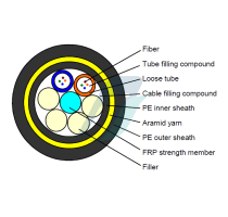Belden ADSS 8 optical fibers, Gel filling loose tubes (4f/T), FRP central strength member, Gel filling cable core, Aramid yarn, Double PE jacket (black).
