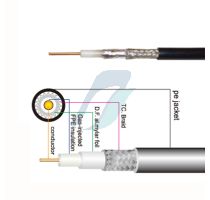 Spectra RF-400 Coaxial Cables